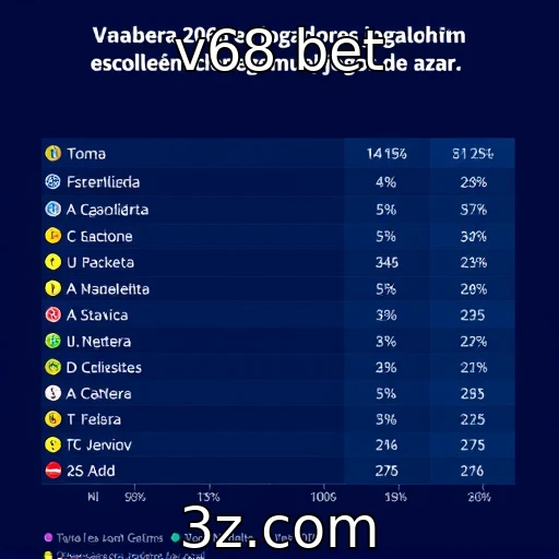Seletividade dos jogadores por jogos de azar
